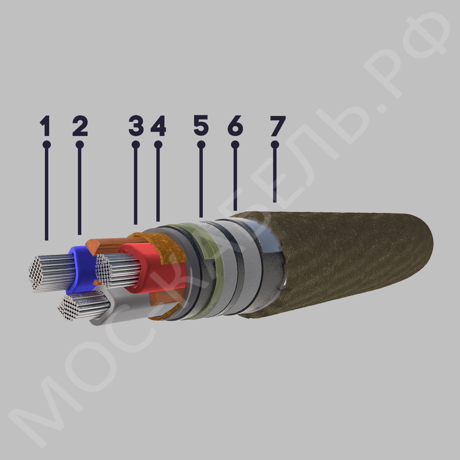 конструкция кабеля ААБл 1х625+2х1,5