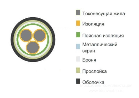 расшифровка кабеля АВБбШв 2х2,5+1х2,5