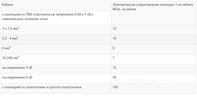 характеристики кабеля АВБбШв 2х70