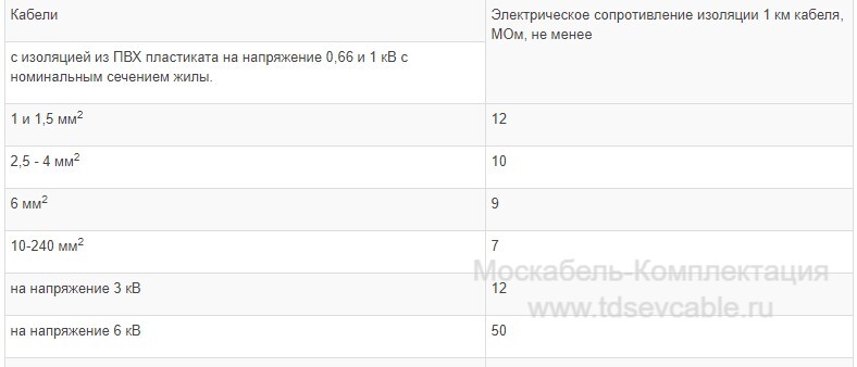 характеристики кабеля ВВГ 3х35+1х16